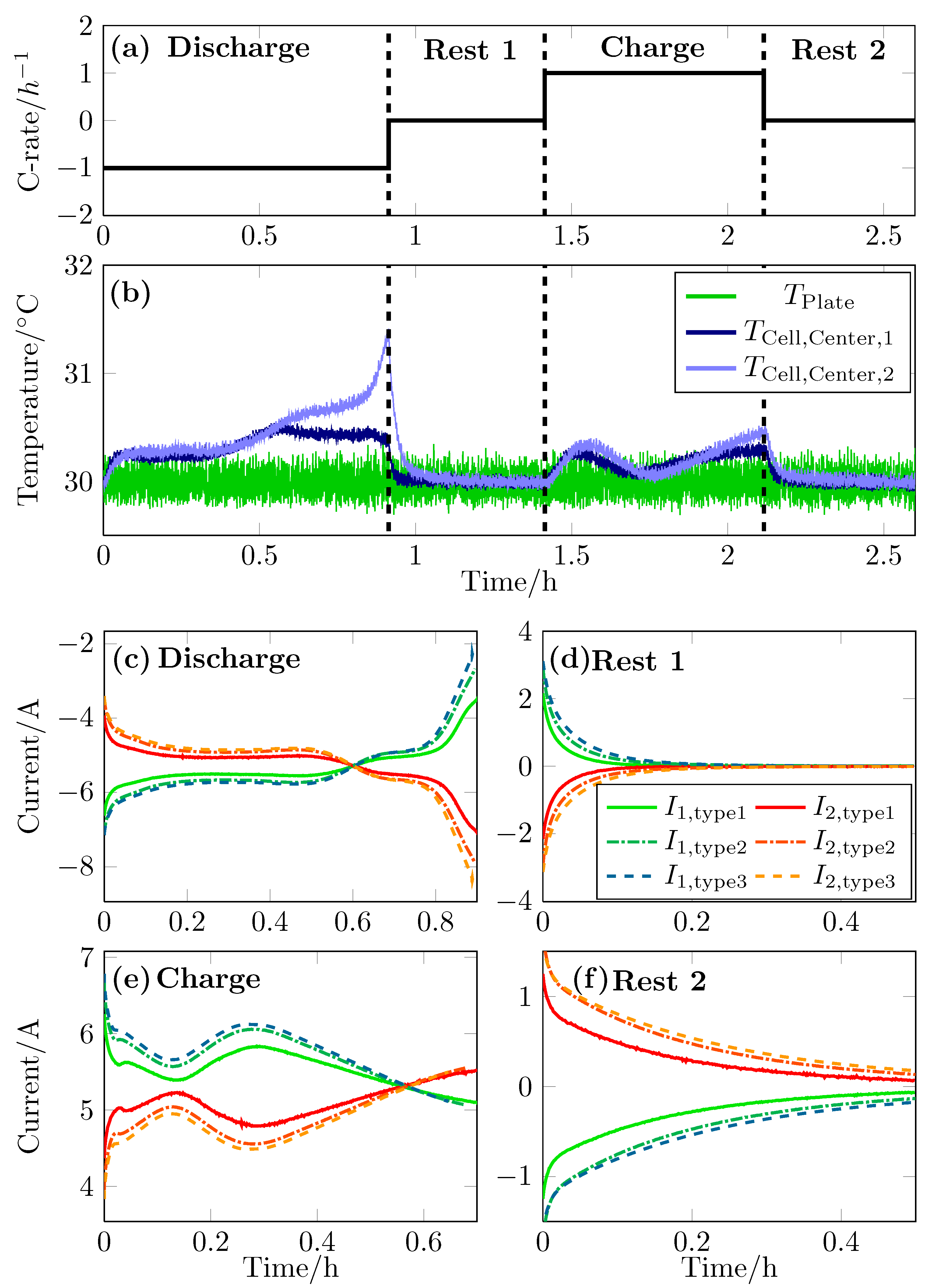 Batteries 06 00002 g006 Batteries 06 00002 g006