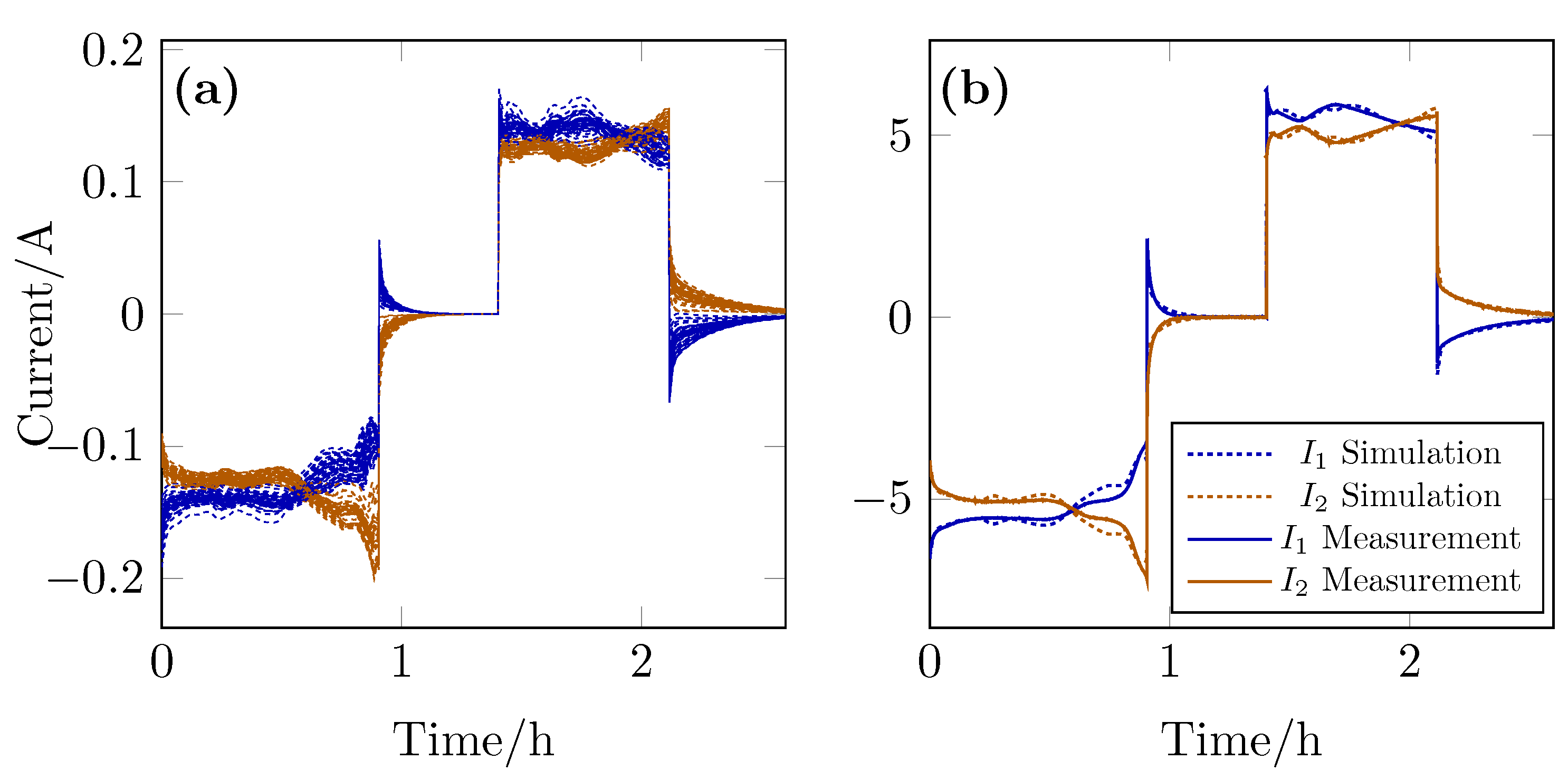 Batteries 06 00002 g008 Batteries 06 00002 g008