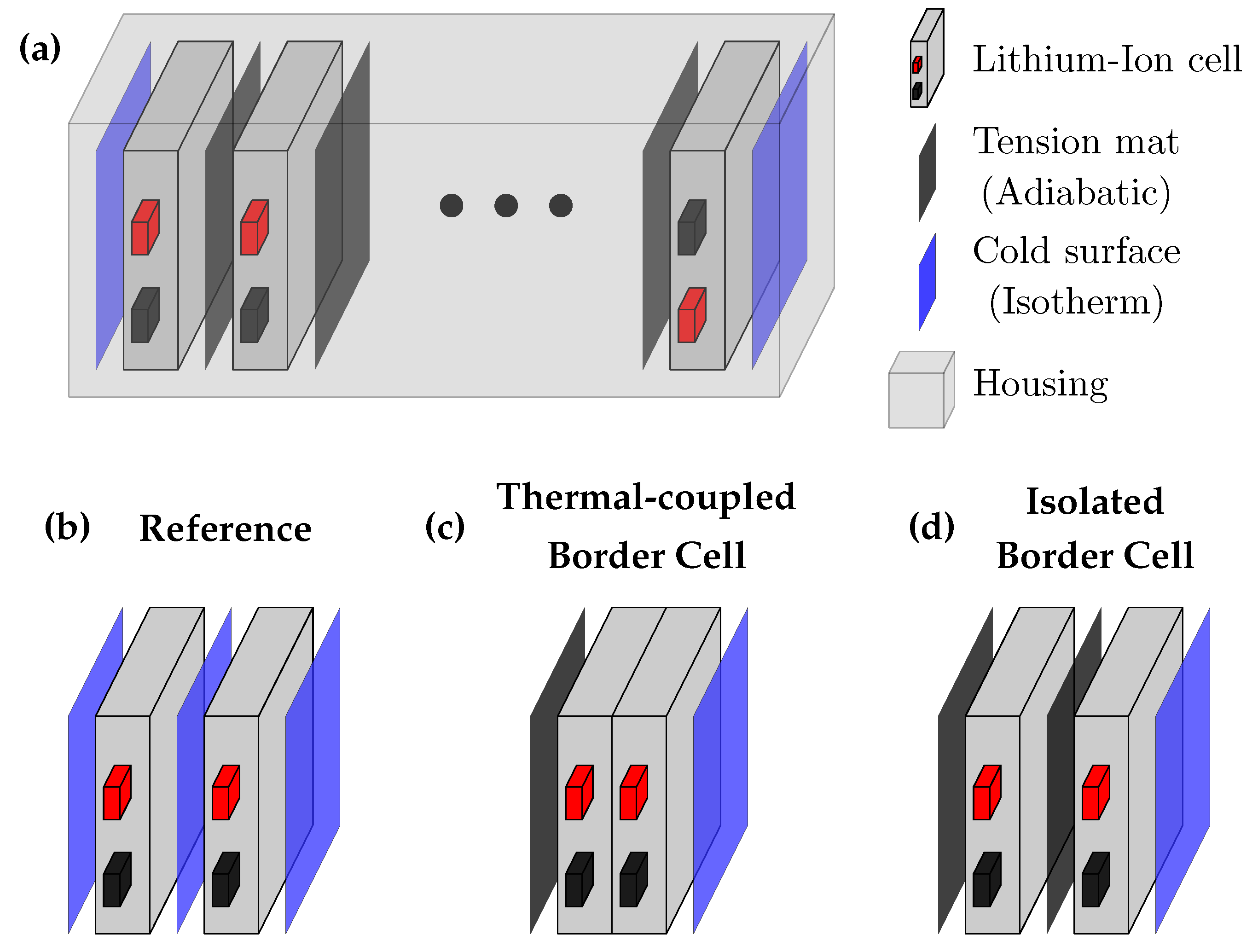 Batteries 06 00002 g009 Batteries 06 00002 g009