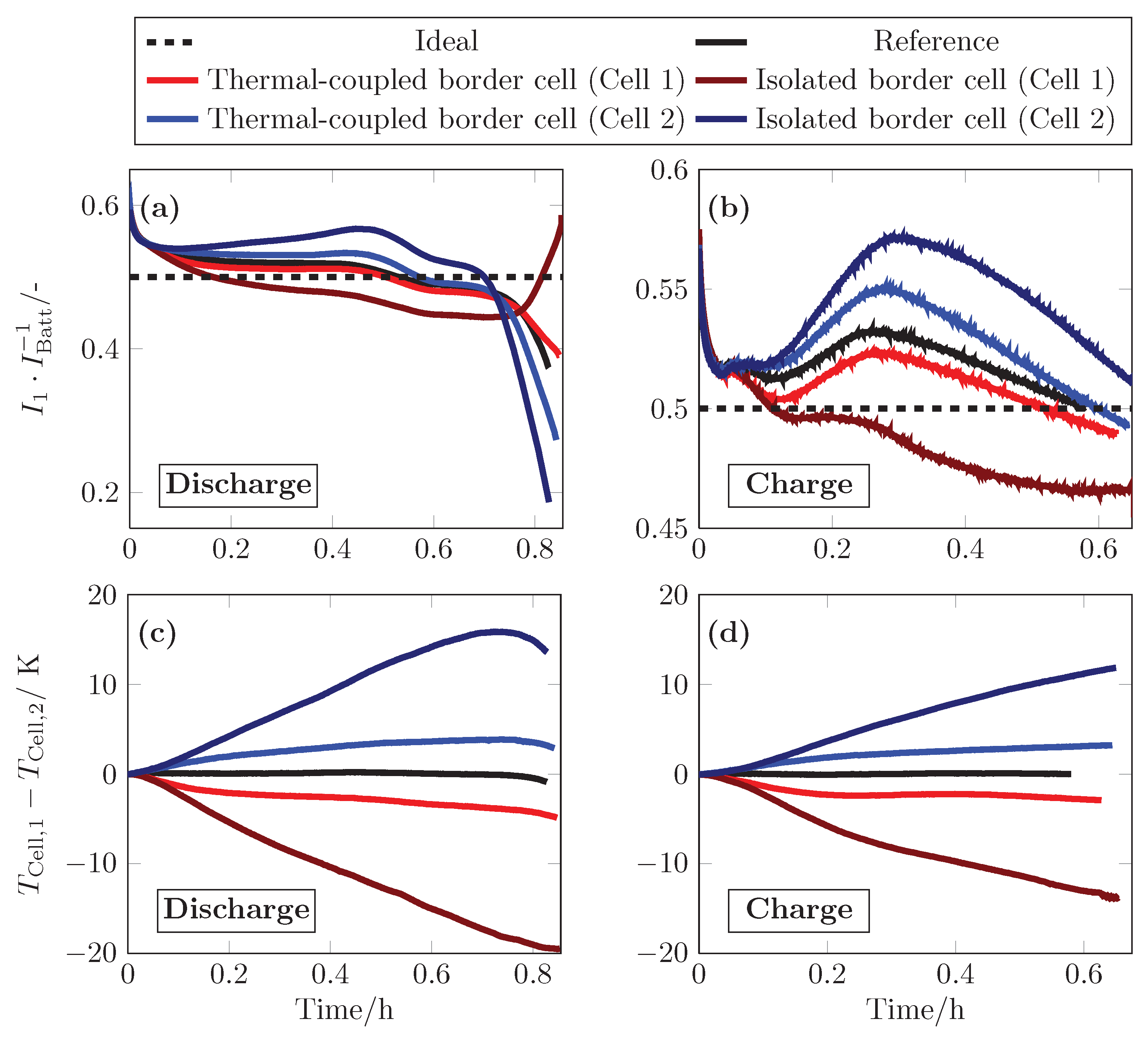 Batteries 06 00002 g010 Batteries 06 00002 g010