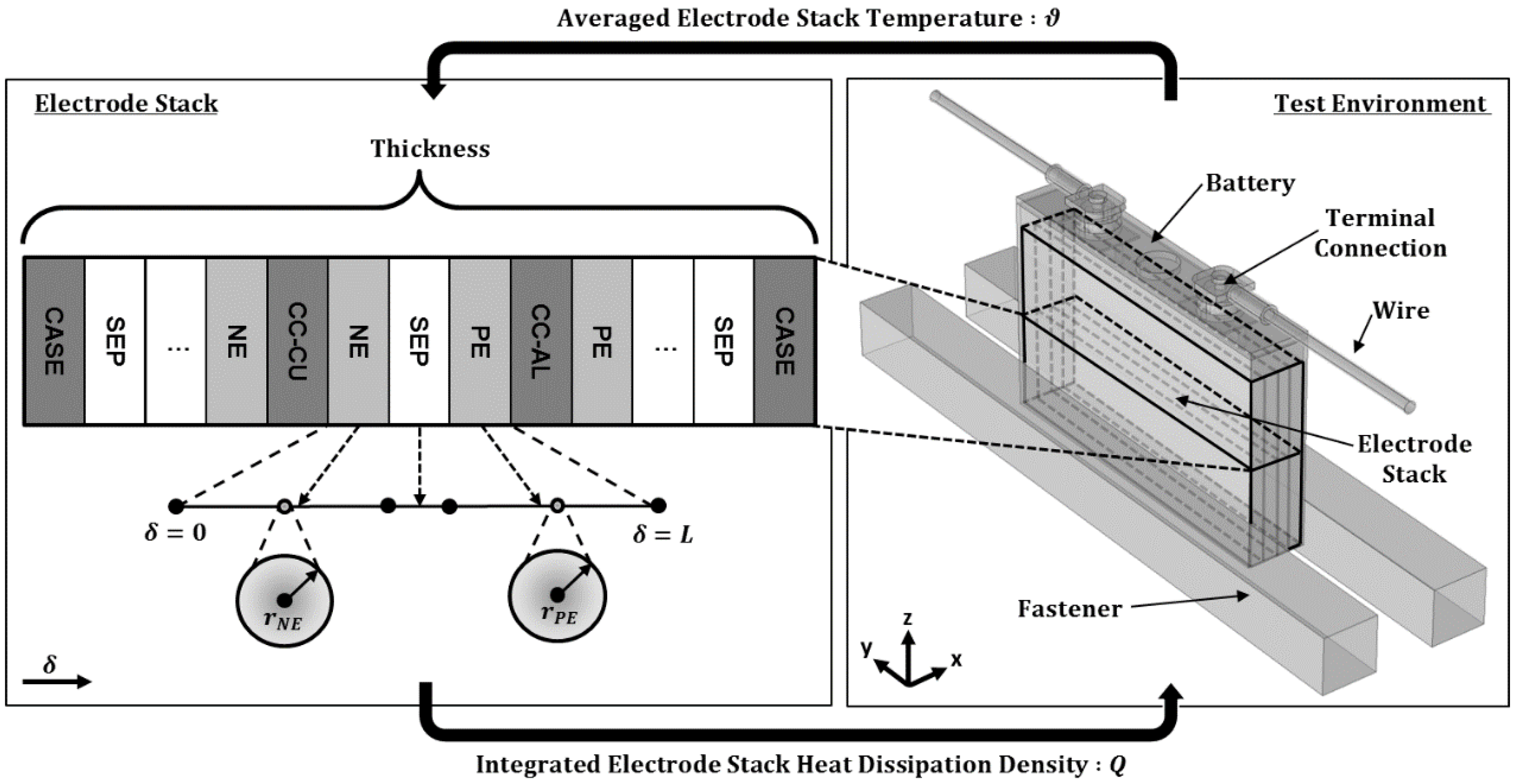 Batteries 06 00003 g001