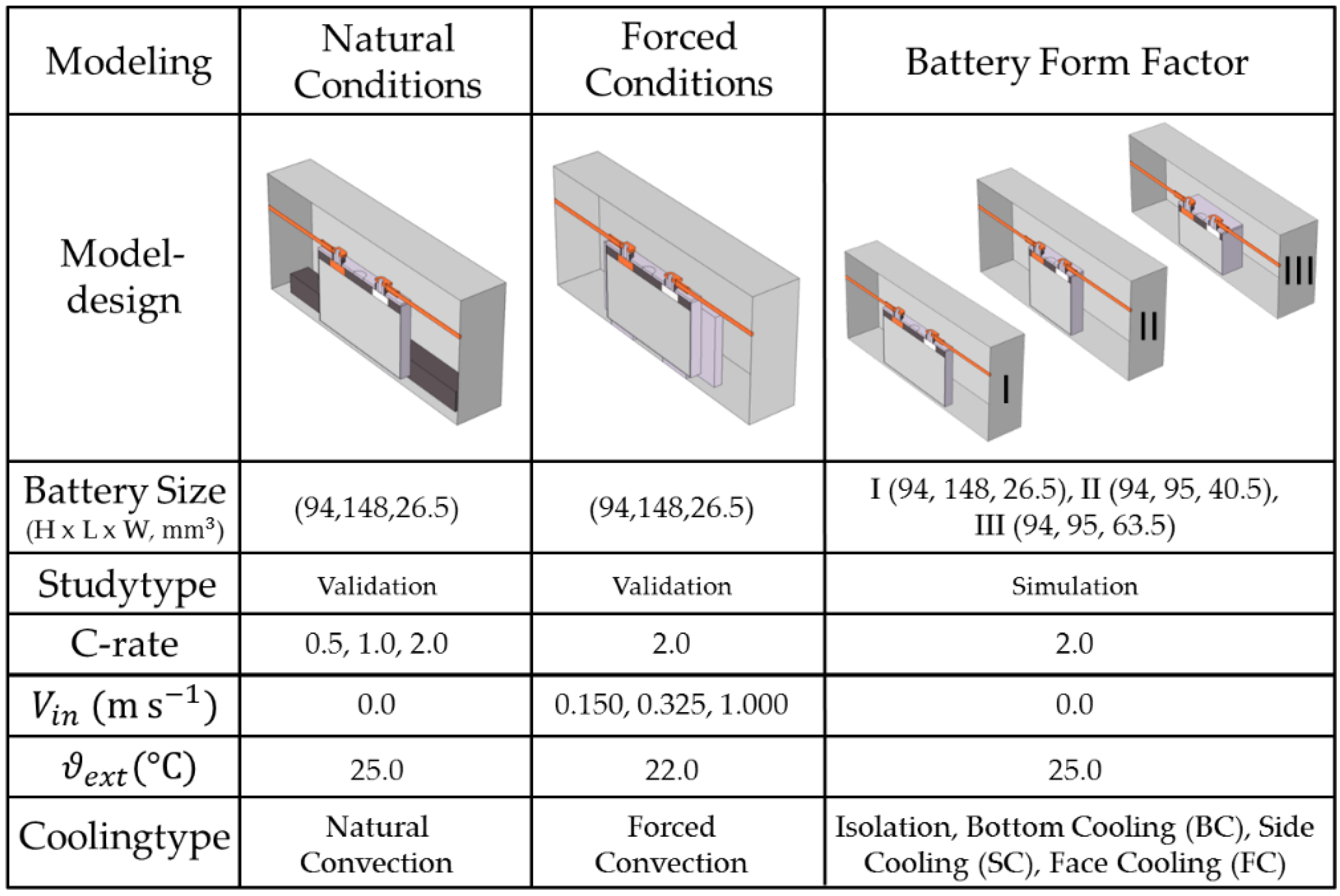 Batteries 06 00003 g005
