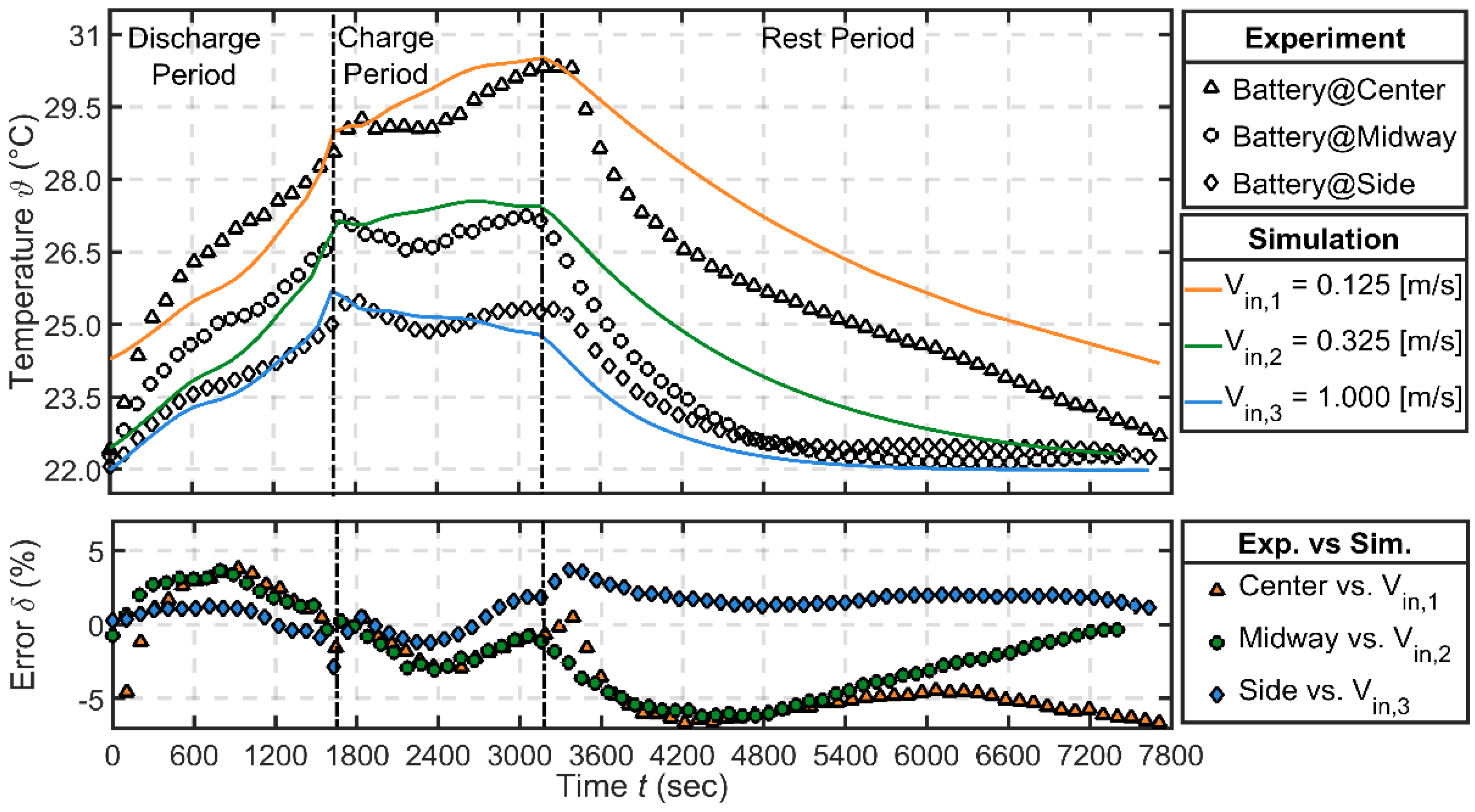 Batteries 06 00003 g008