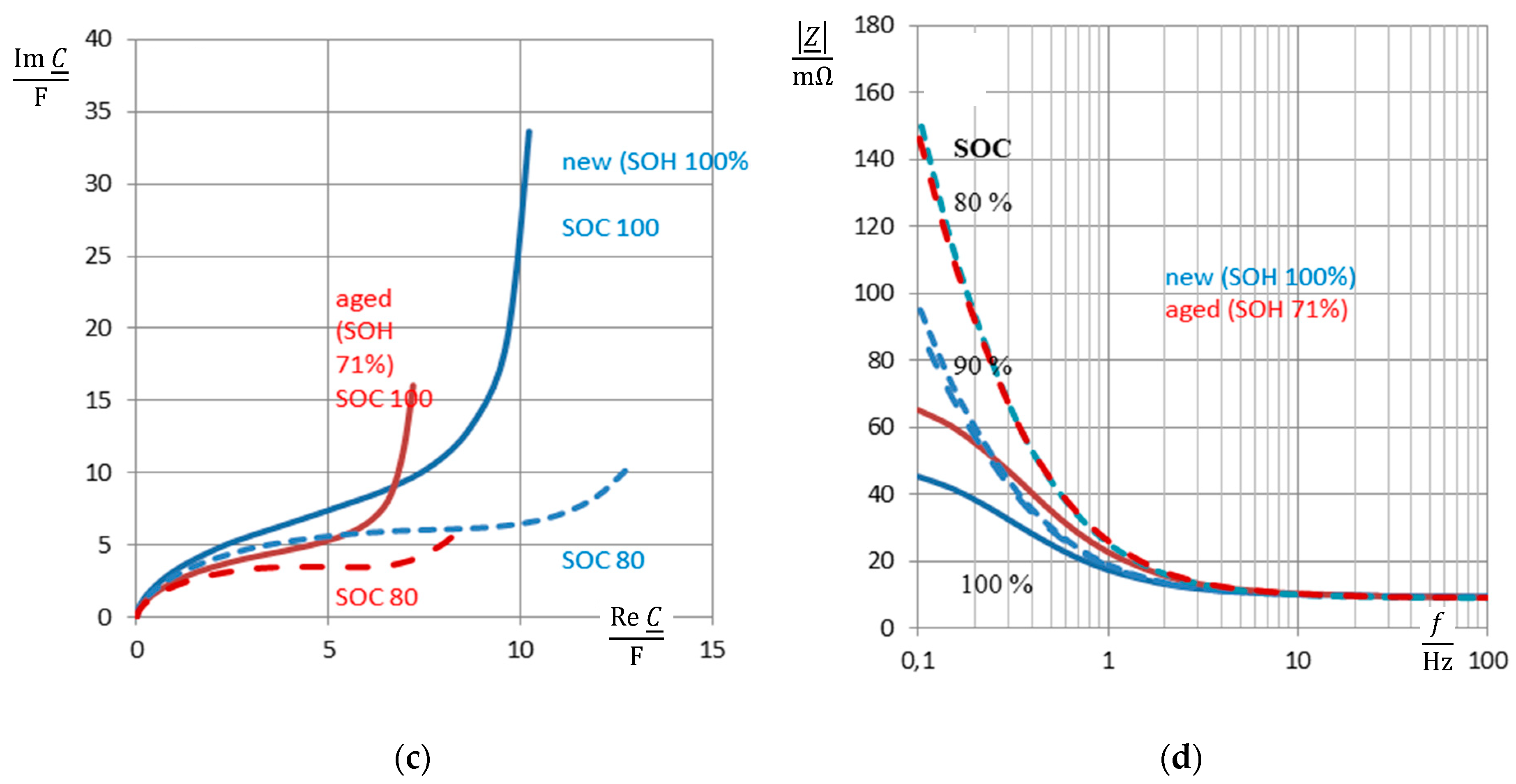 Batteries 06 00004 g002b