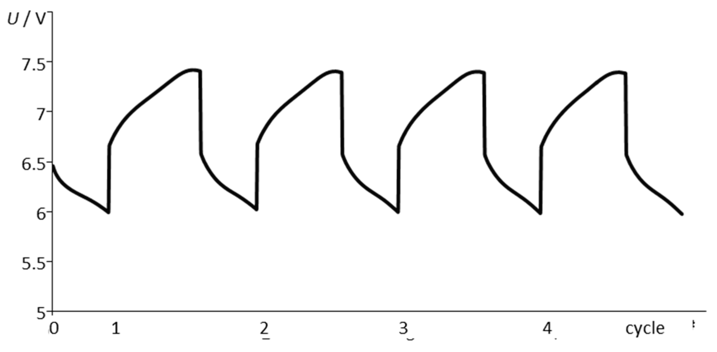 Batteries 06 00004 g003