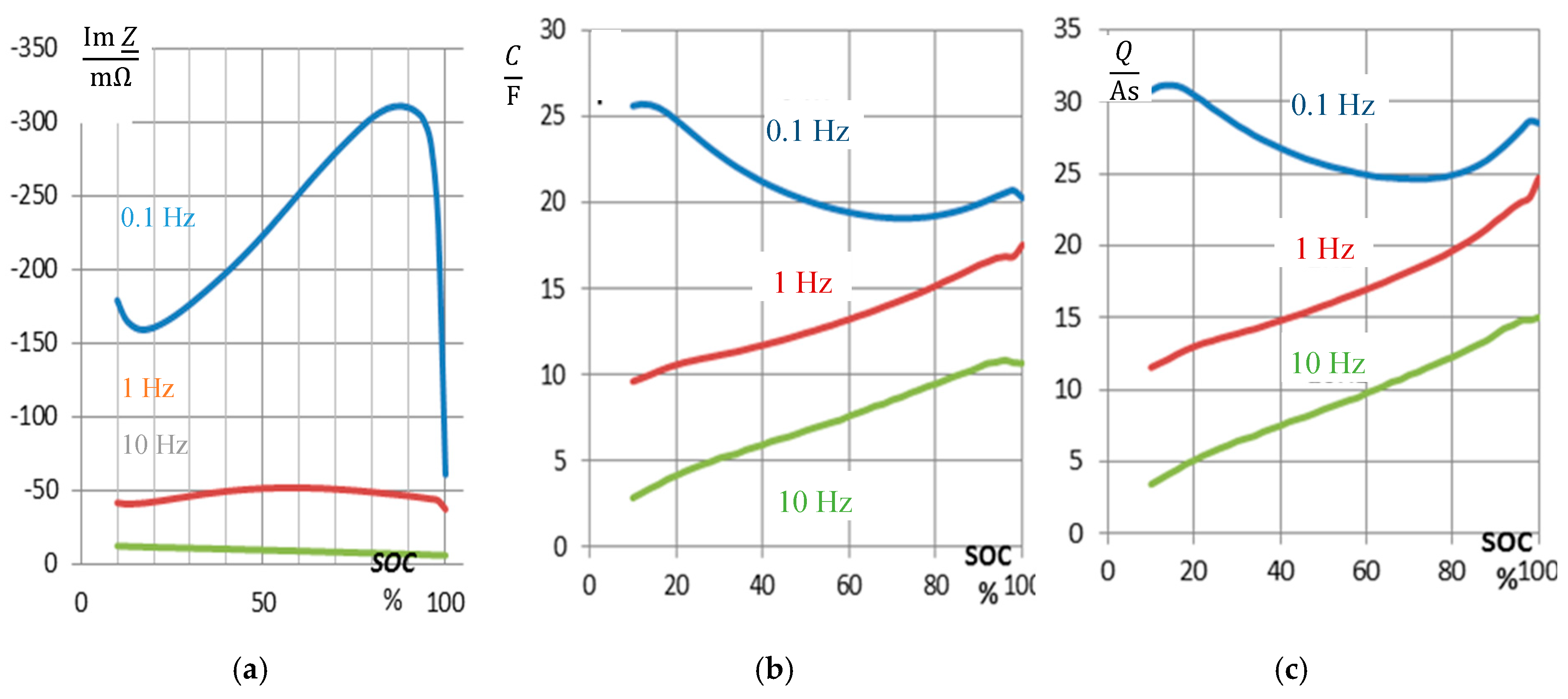 Batteries 06 00004 g004