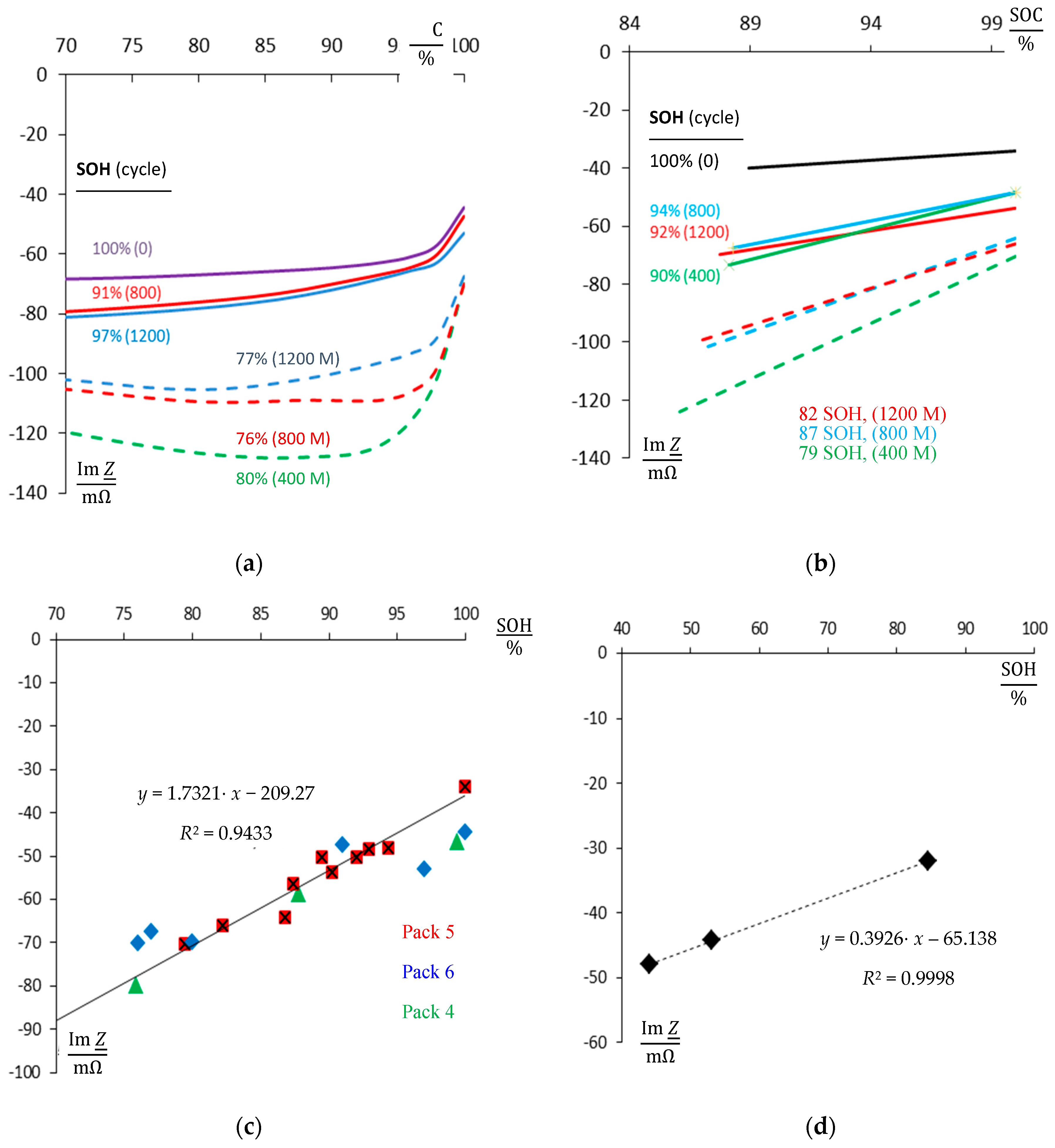 Batteries 06 00004 g005