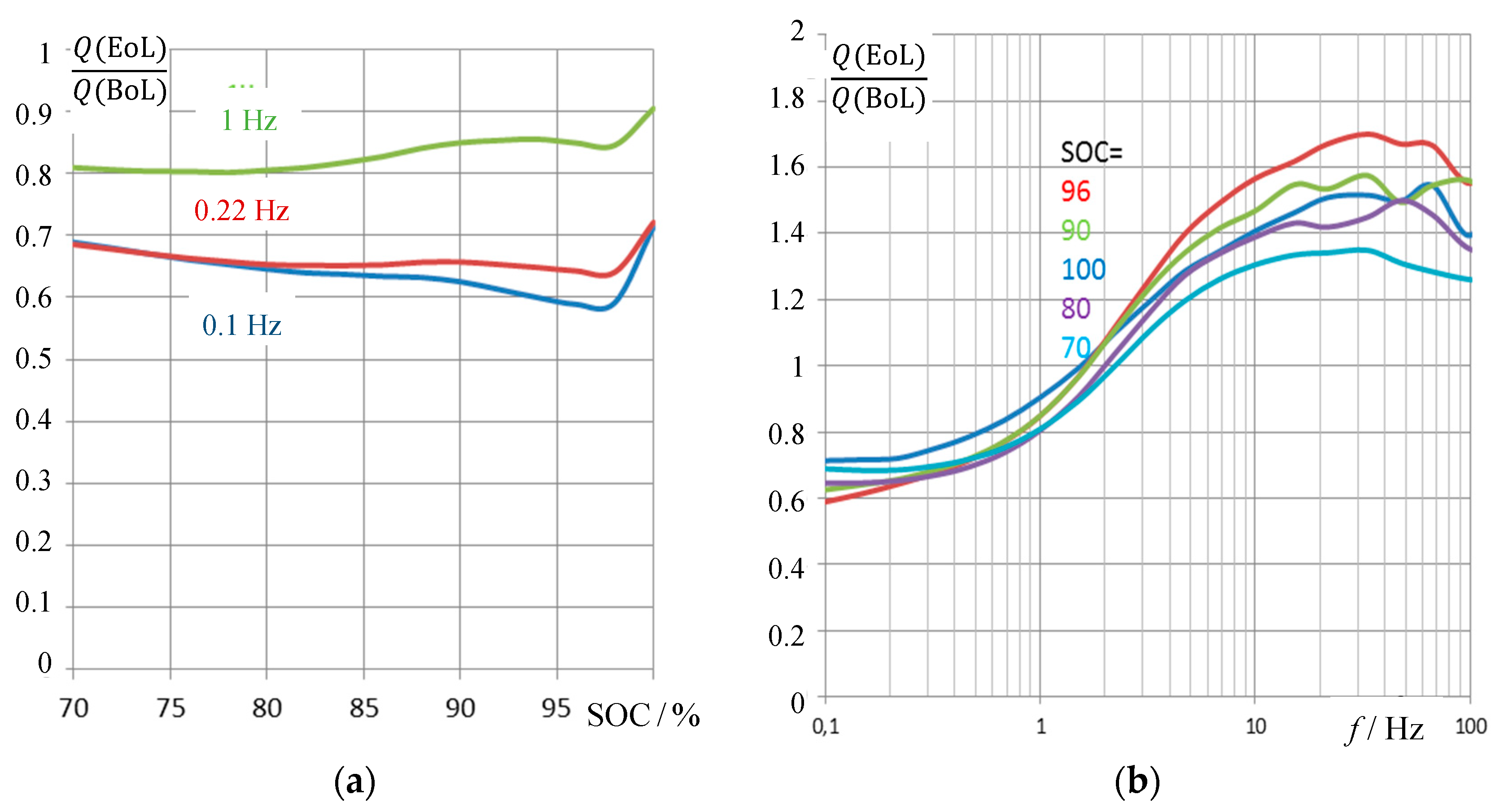 Batteries 06 00004 g007