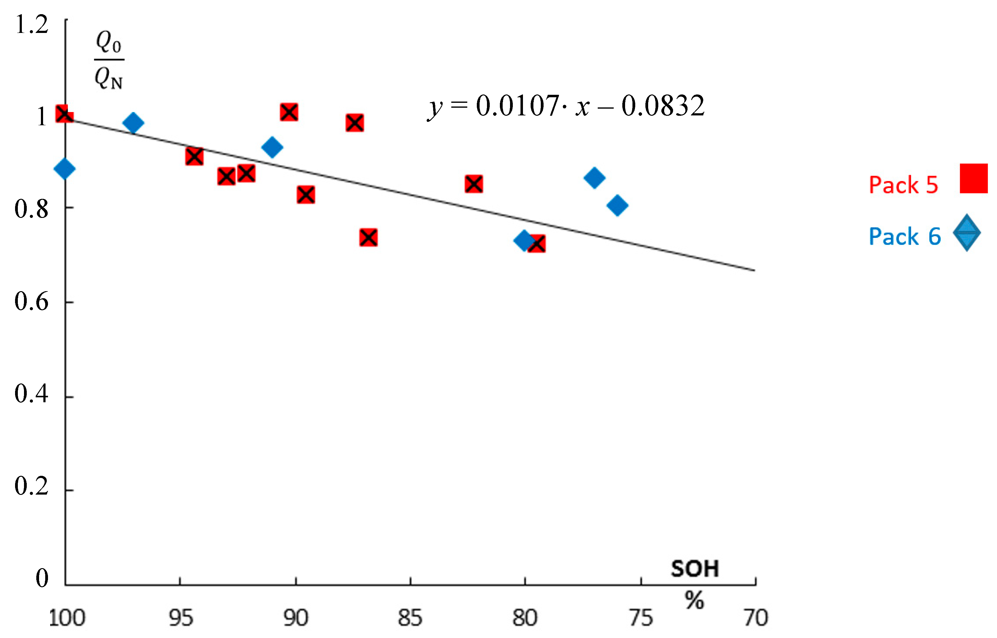 Batteries 06 00004 g008