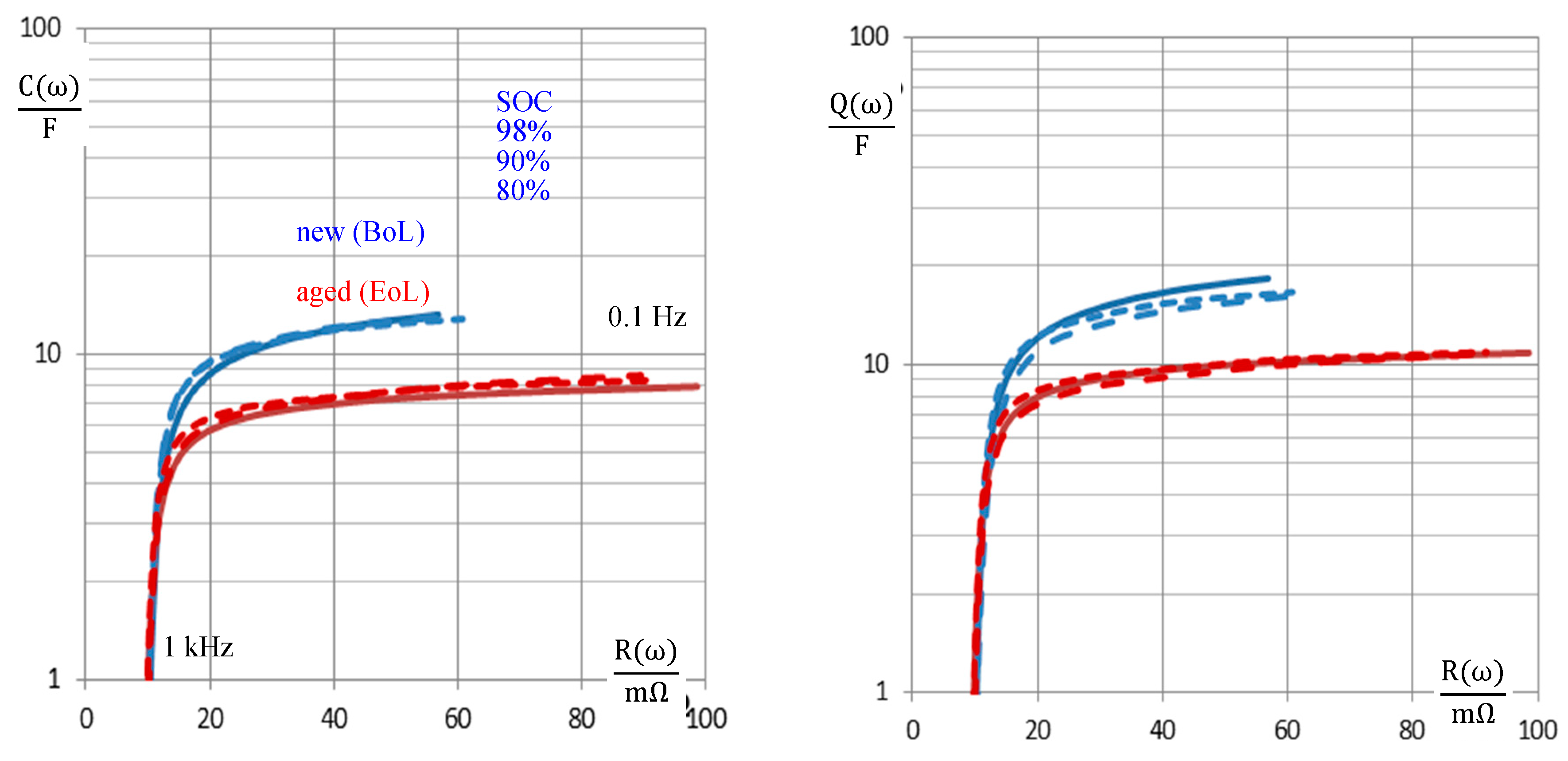 Batteries 06 00004 g009