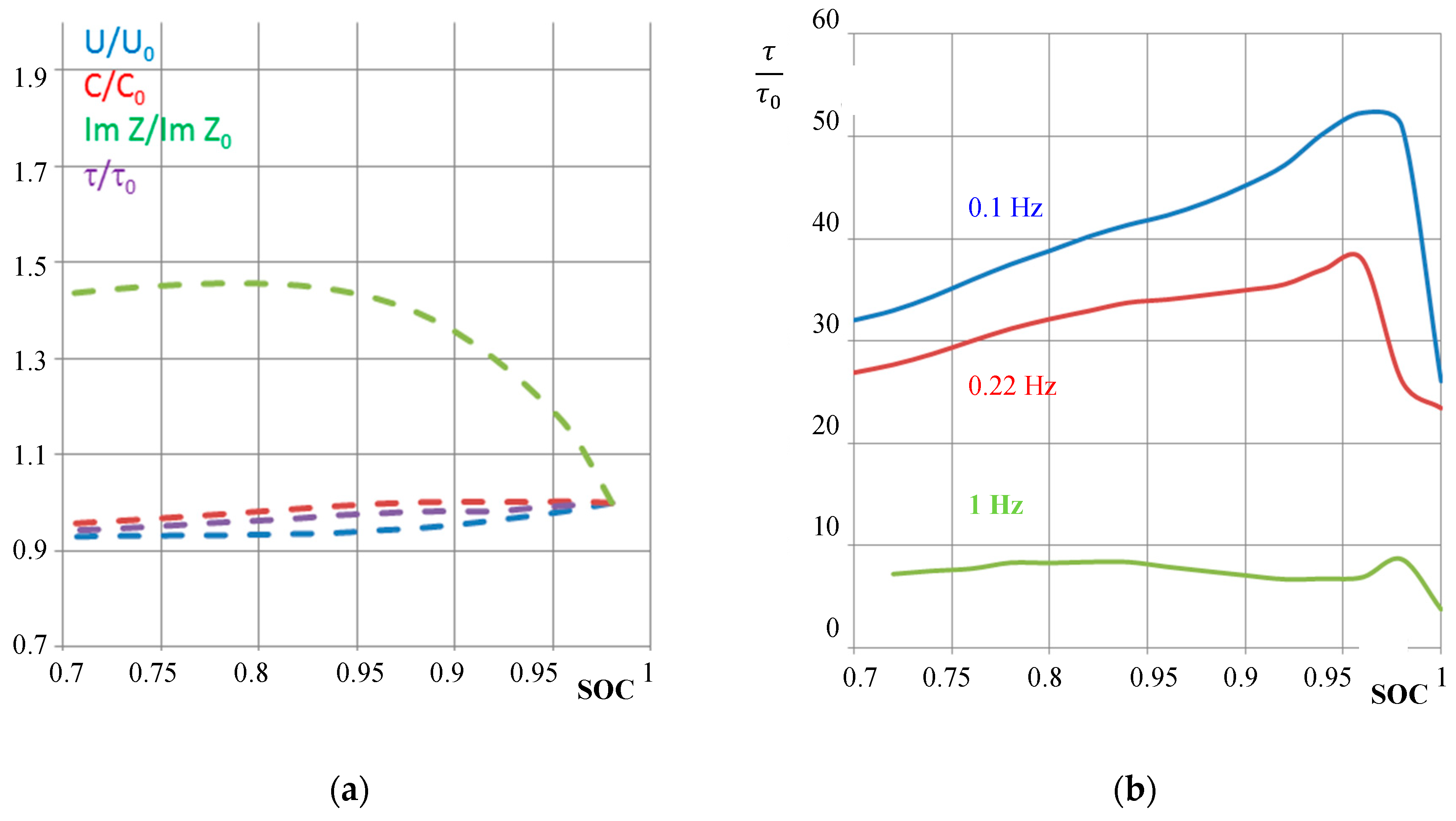 Batteries 06 00004 g010