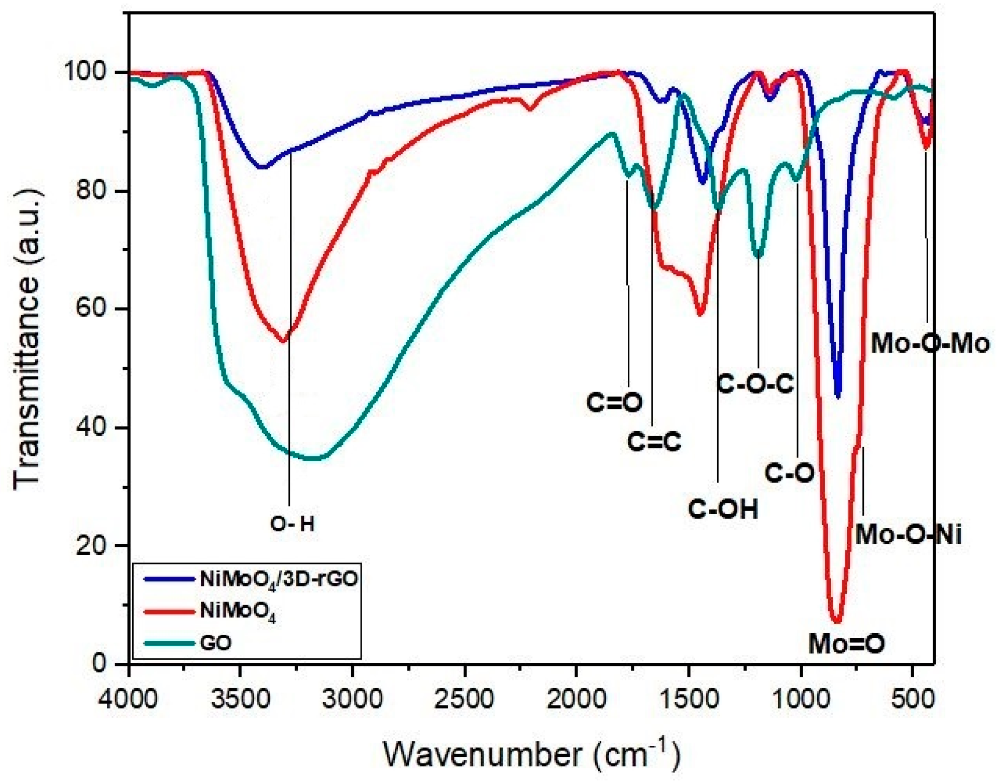 Batteries 06 00005 g001