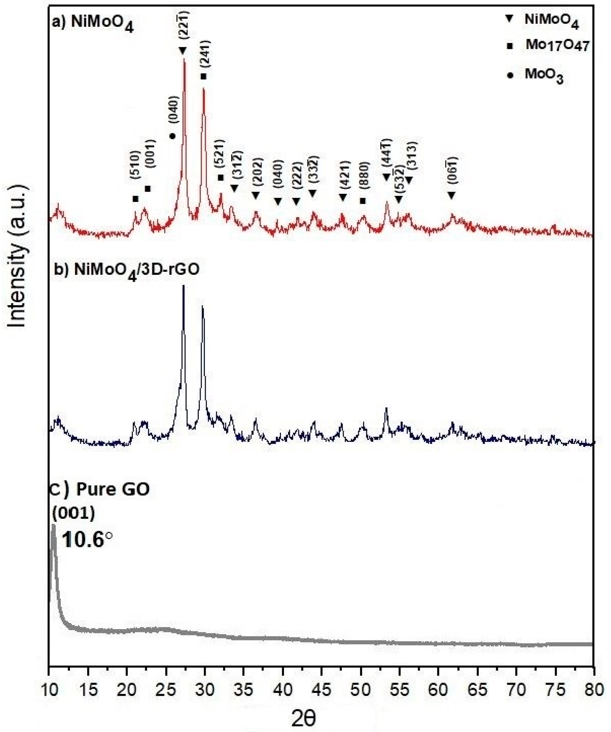 Batteries 06 00005 g002