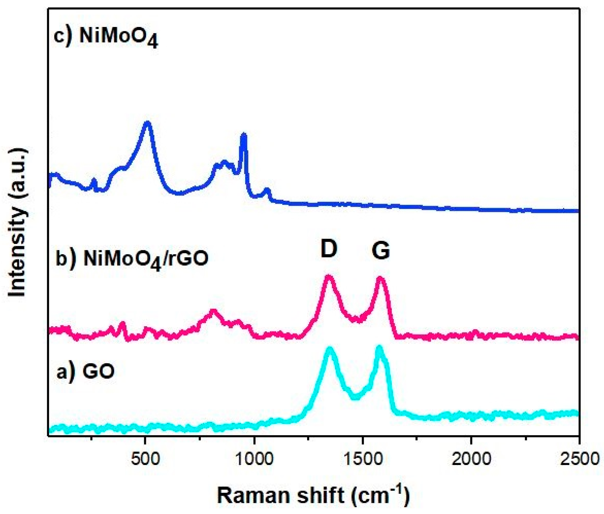 Batteries 06 00005 g004