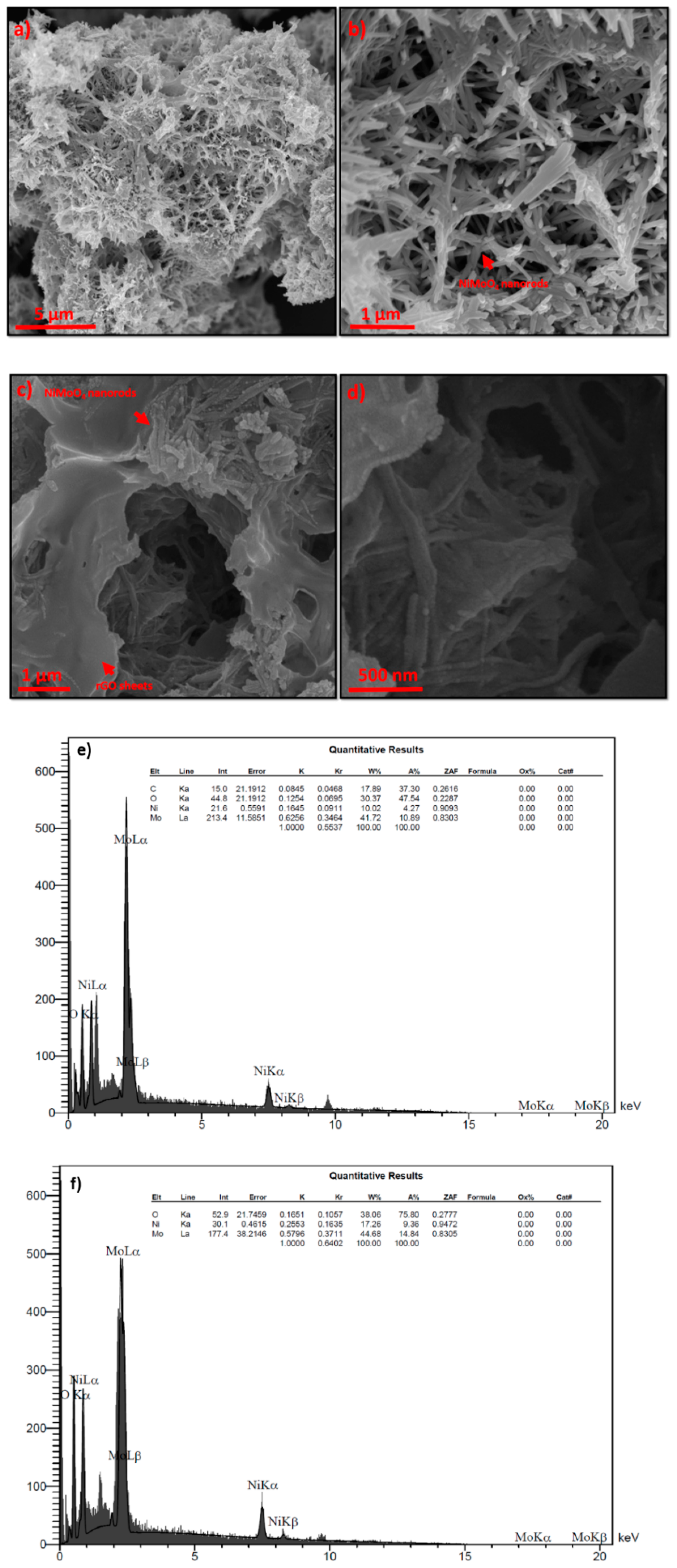 Batteries 06 00005 g005