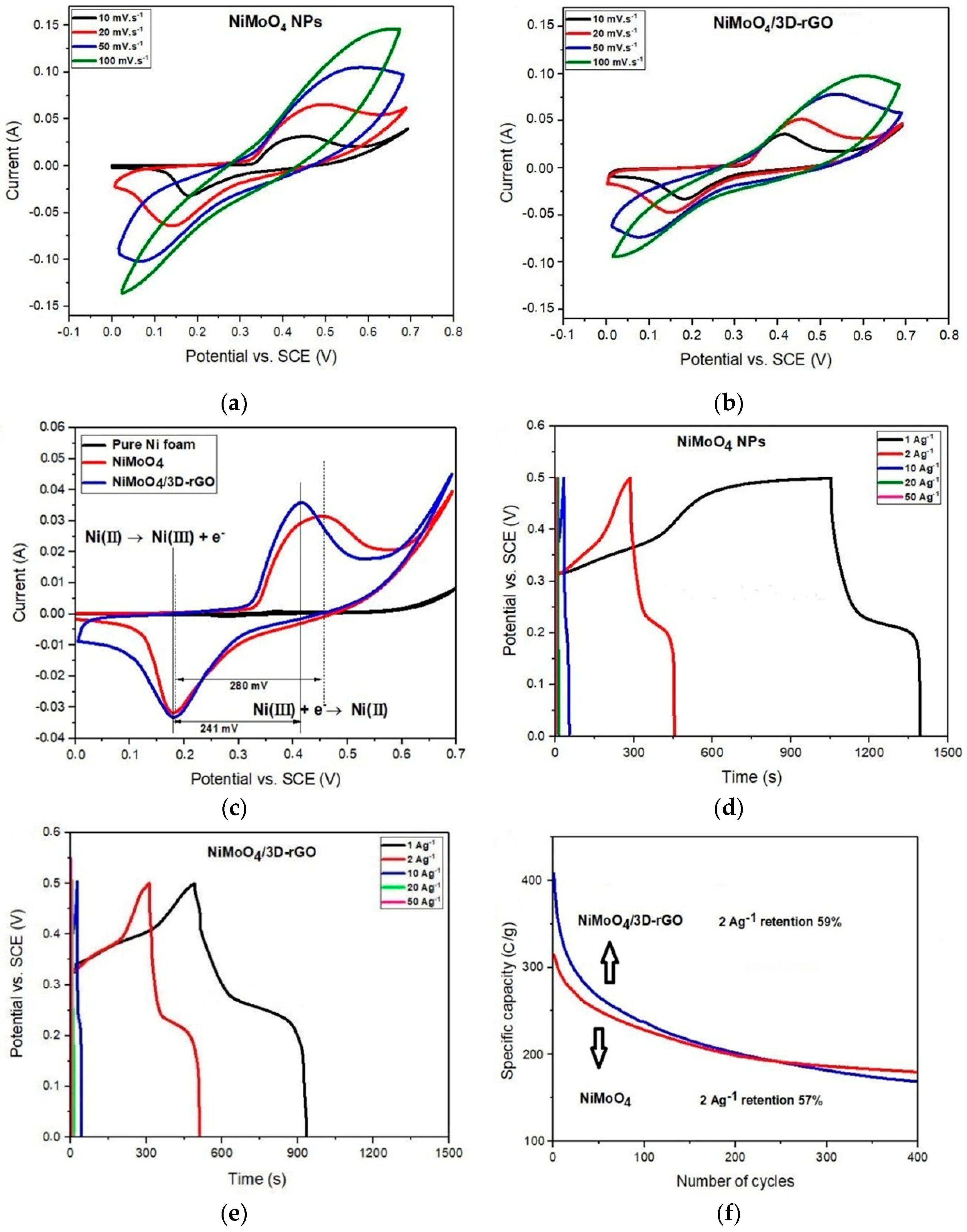 Batteries 06 00005 g006