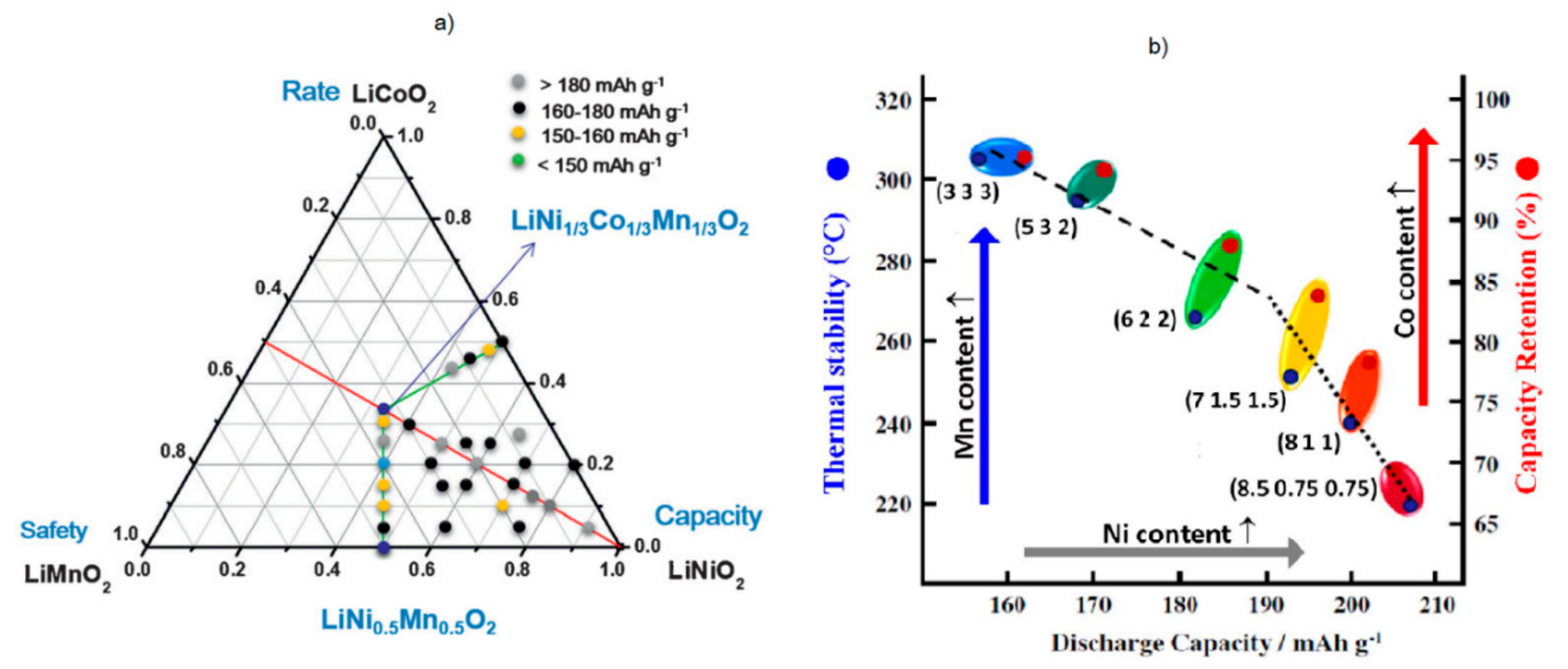 Batteries 06 00008 g002
