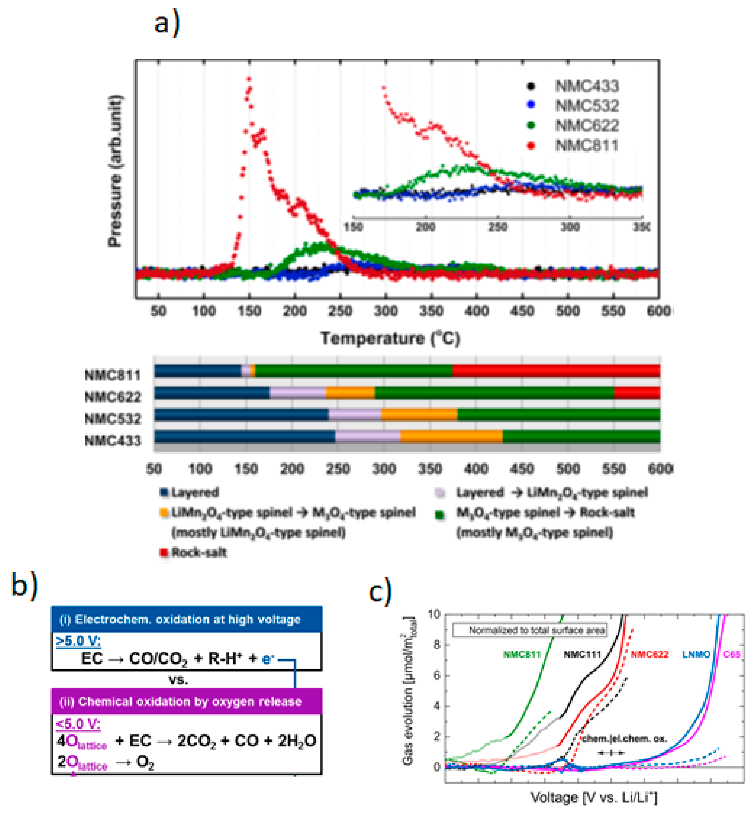 Batteries 06 00008 g006