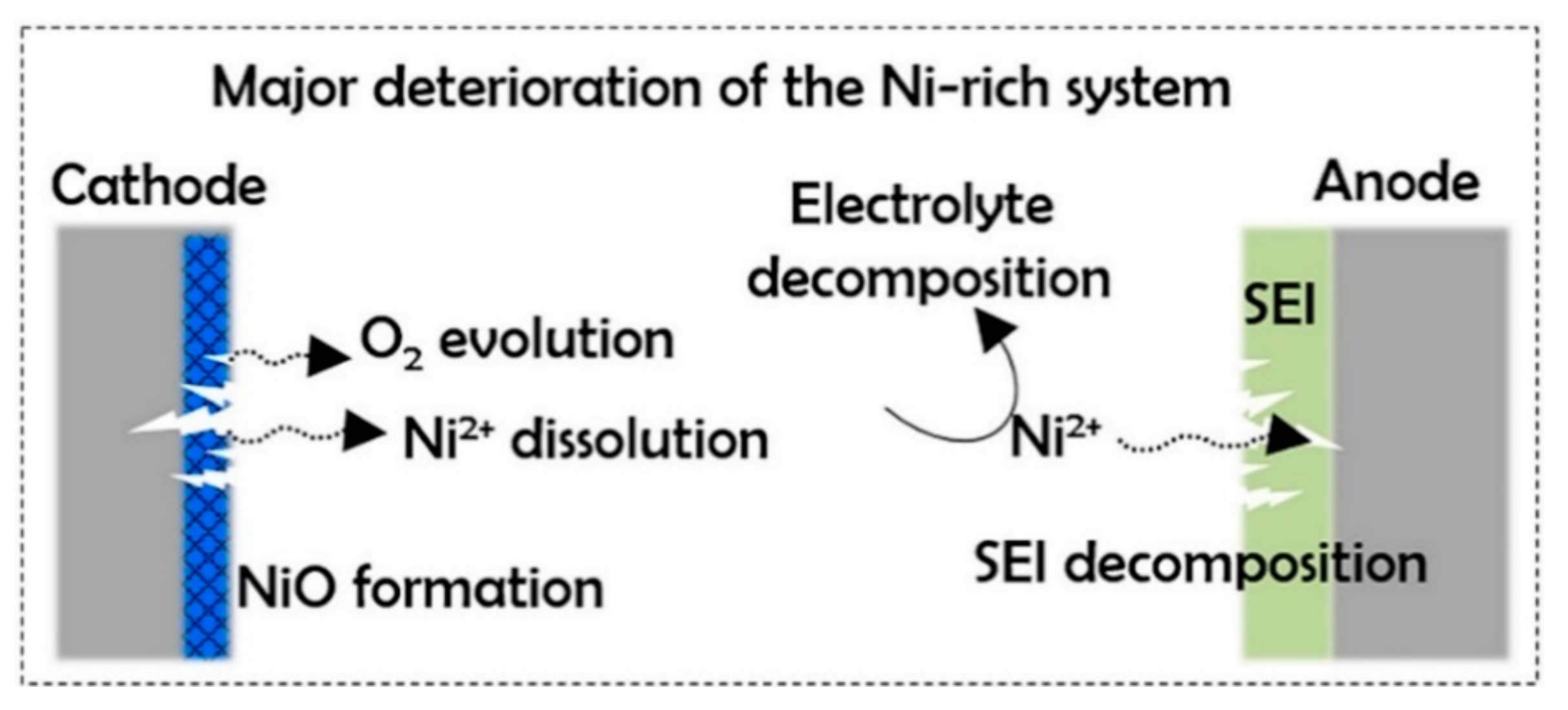 Batteries 06 00008 g008