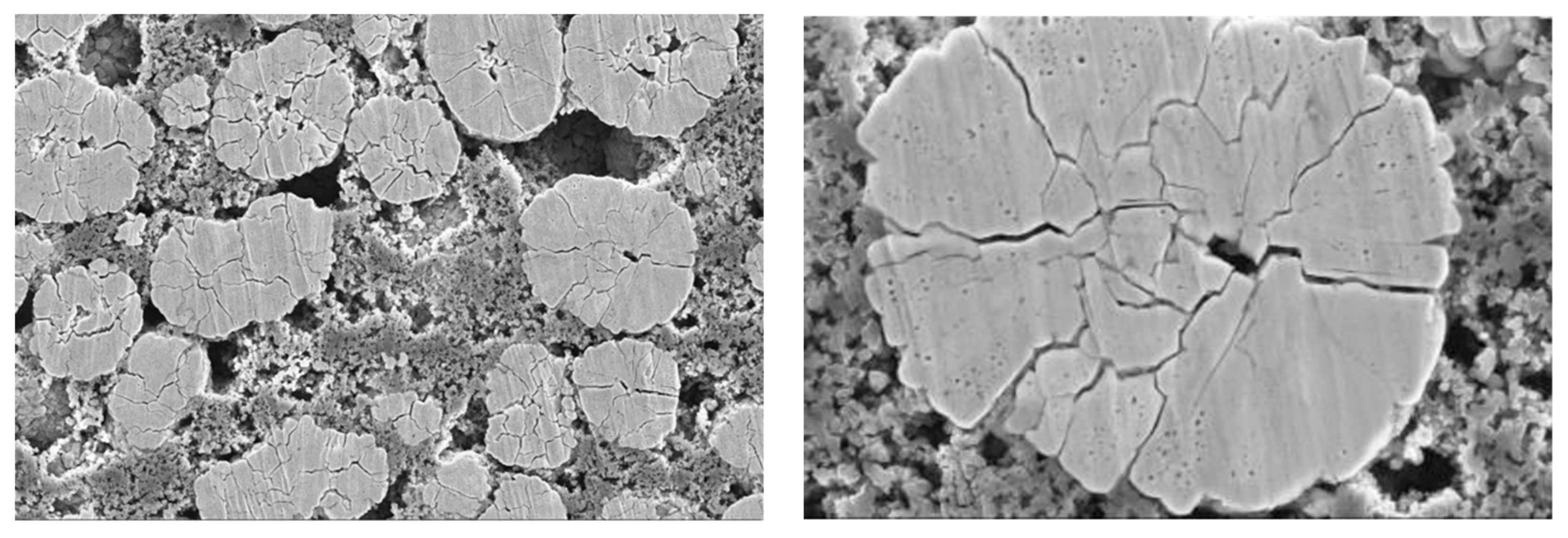 Batteries 06 00008 g009