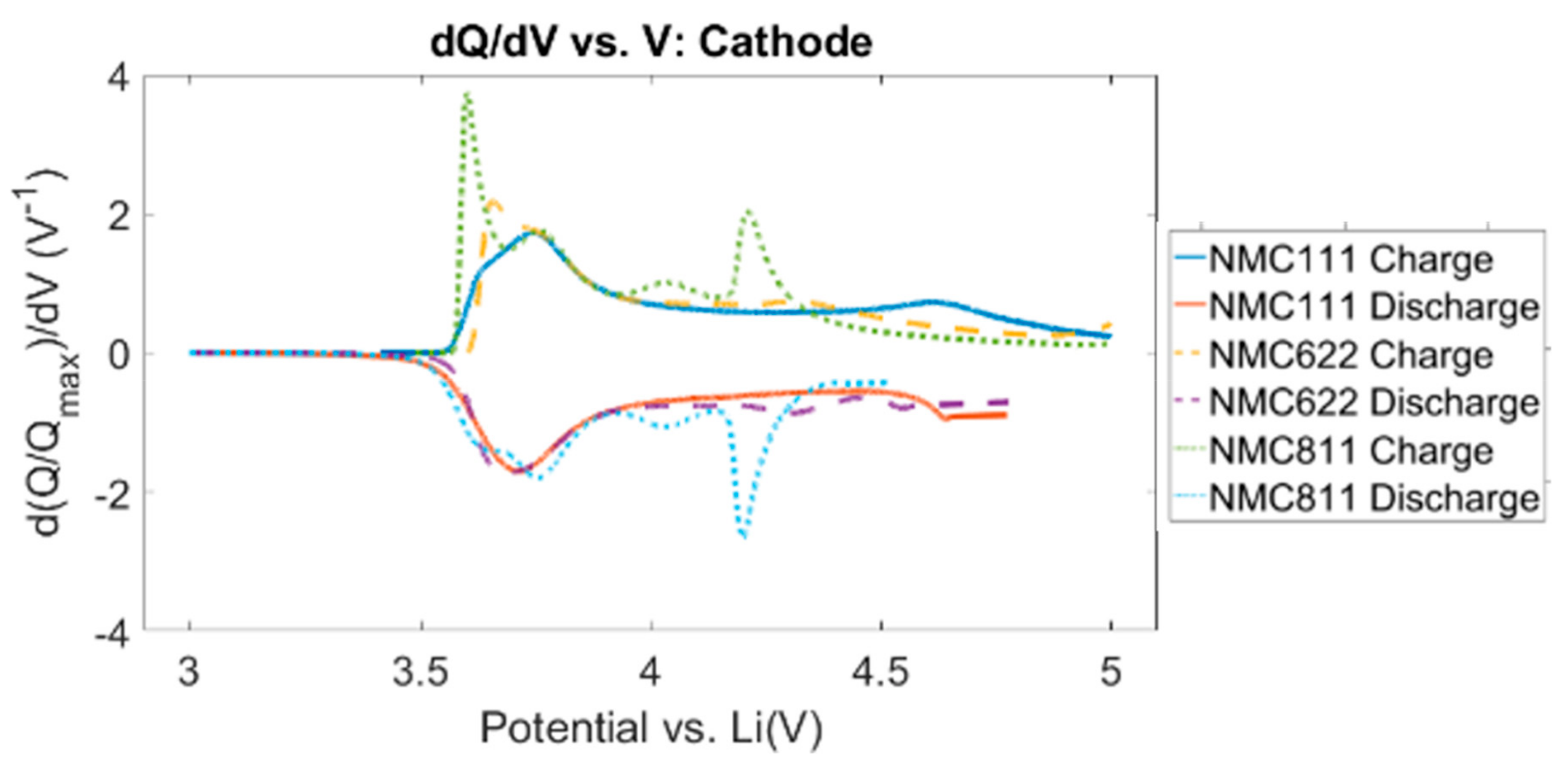 Batteries 06 00008 g011