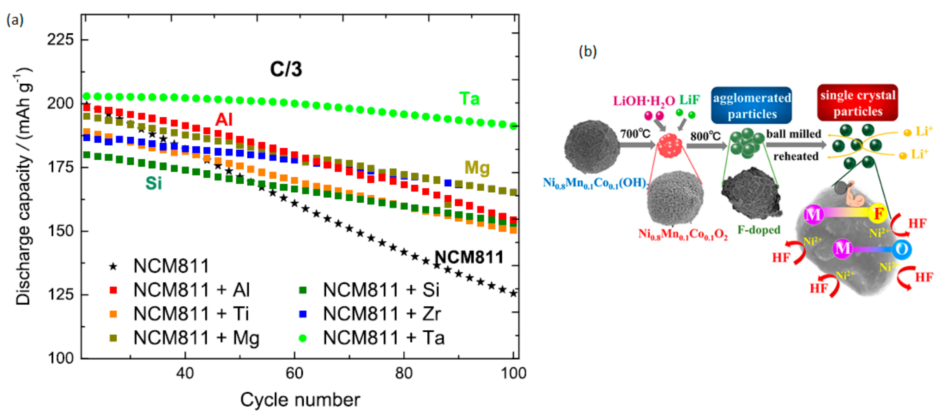 Batteries 06 00008 g012