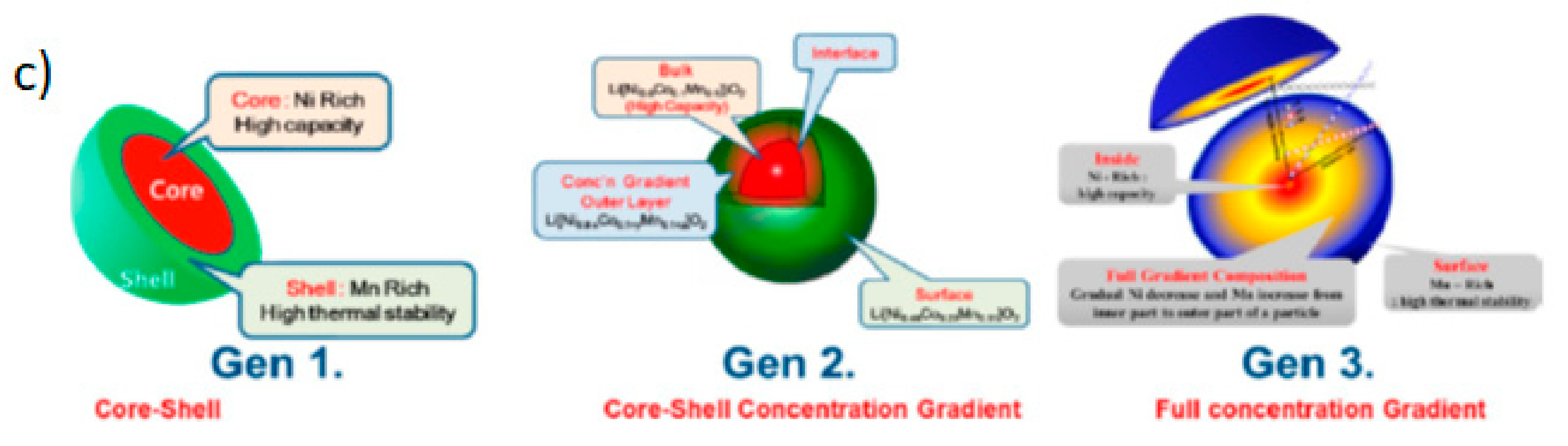Batteries 06 00008 g013b