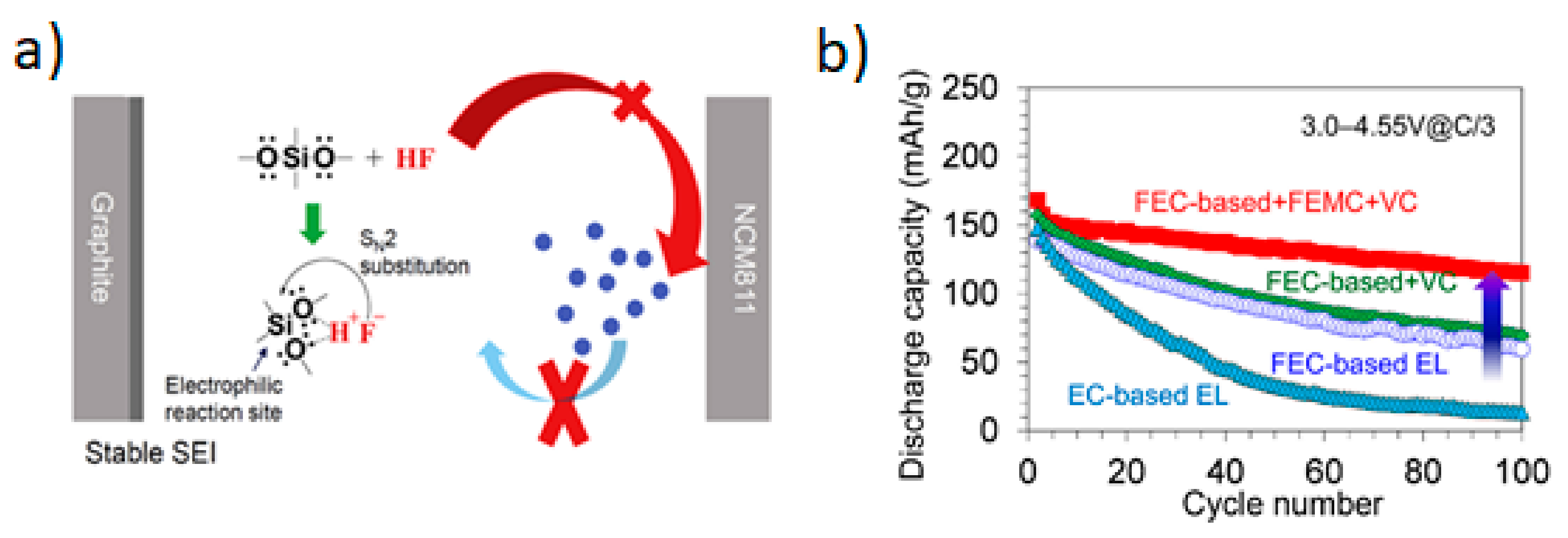 Batteries 06 00008 g015
