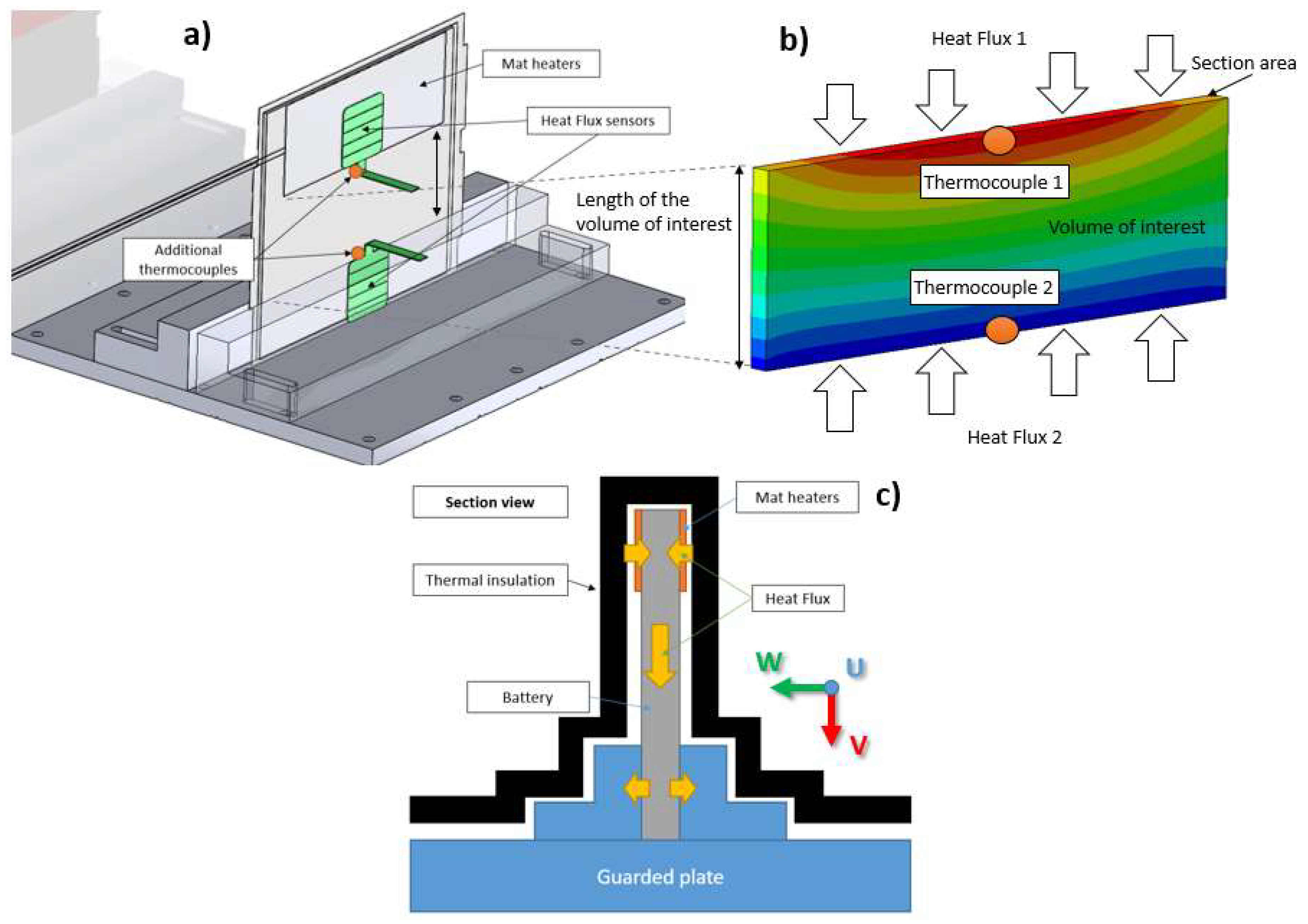 Batteries 06 00010 g004