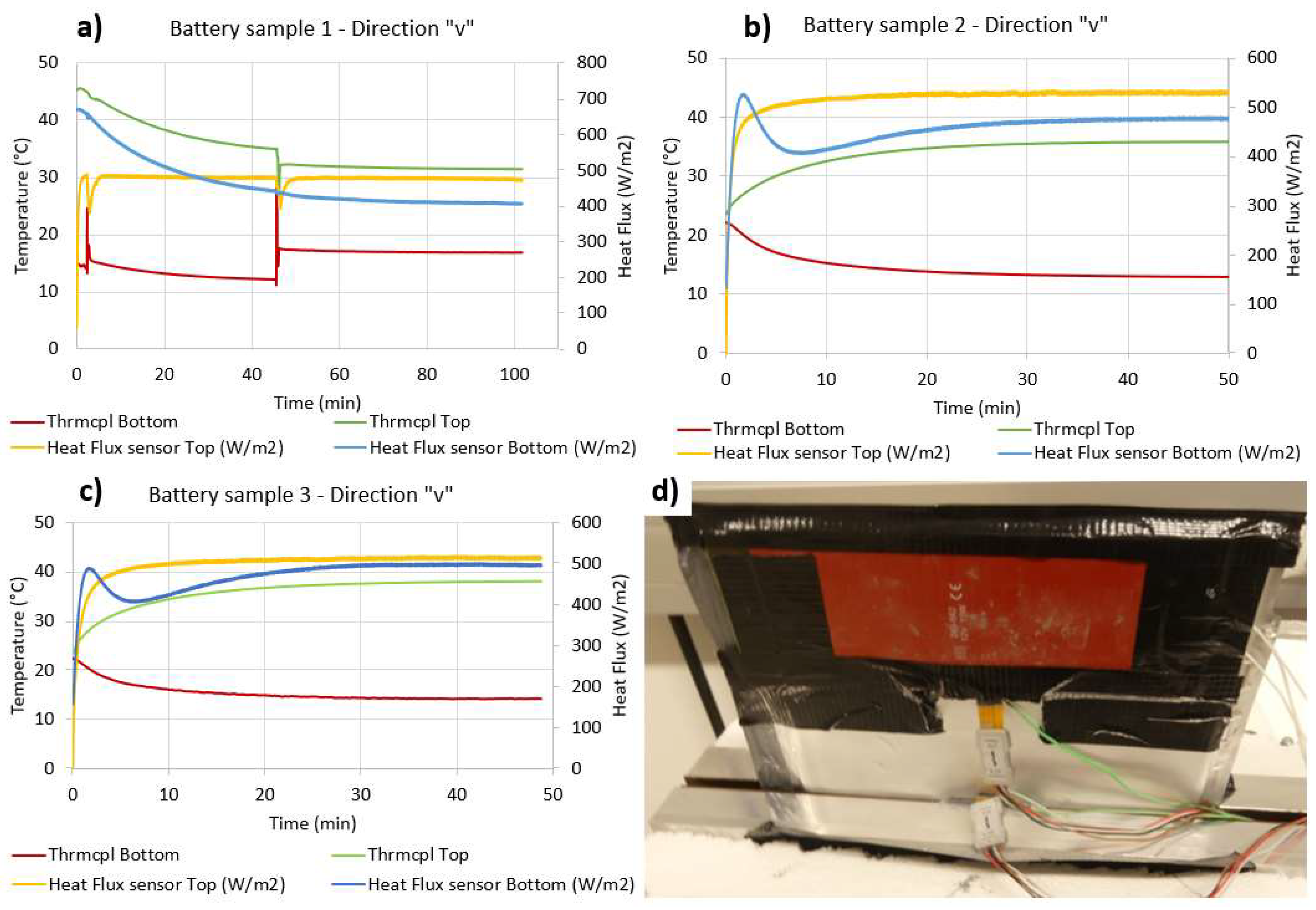 Batteries 06 00010 g008