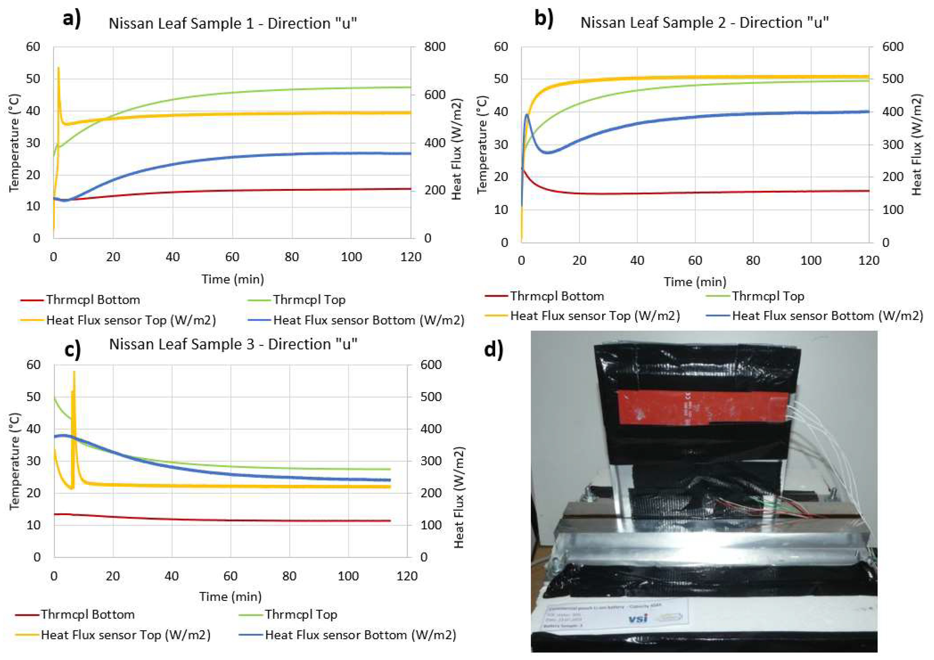 Batteries 06 00010 g009