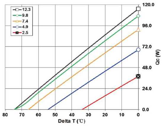 Batteries 06 00010 g0a1