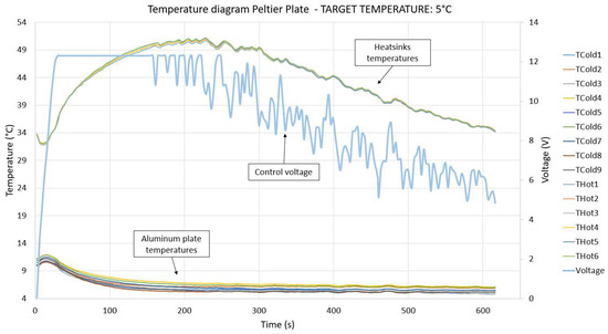 Batteries 06 00010 g0a2