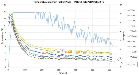 Batteries 06 00010 g0a3