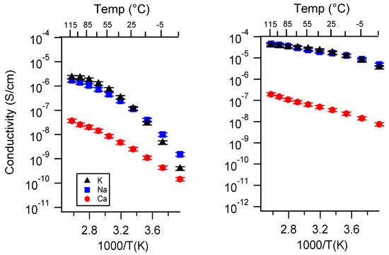Batteries 06 00011 g0a1