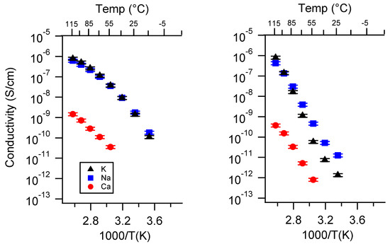 Batteries 06 00011 g0a10
