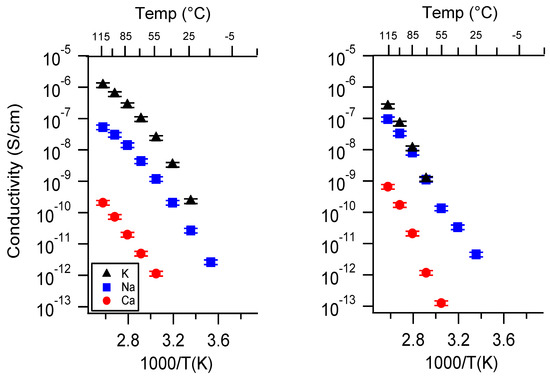 Batteries 06 00011 g0a11