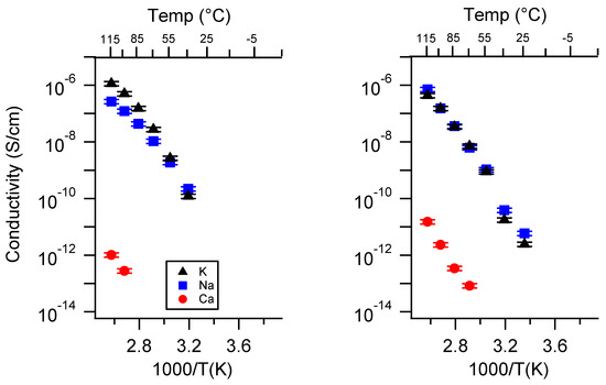 Batteries 06 00011 g0a12