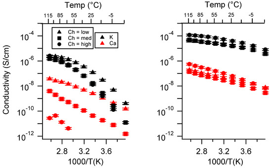 Batteries 06 00011 g0a13