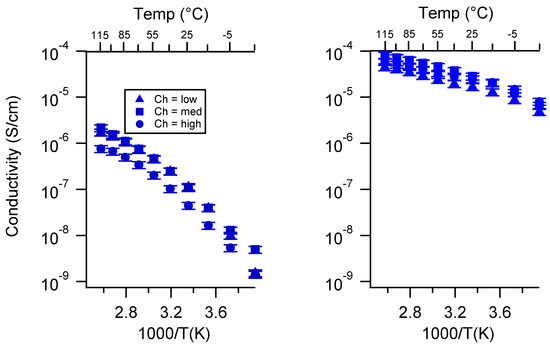 Batteries 06 00011 g0a14