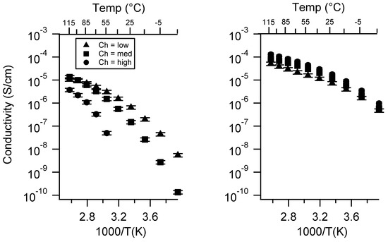 Batteries 06 00011 g0a15