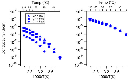 Batteries 06 00011 g0a16
