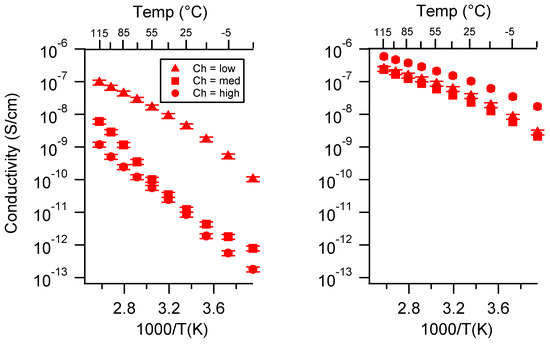Batteries 06 00011 g0a17
