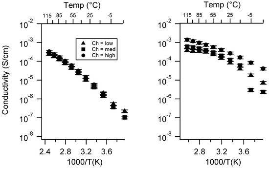 Batteries 06 00011 g0a18