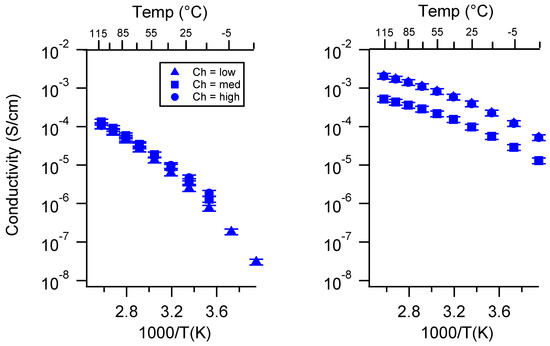 Batteries 06 00011 g0a19