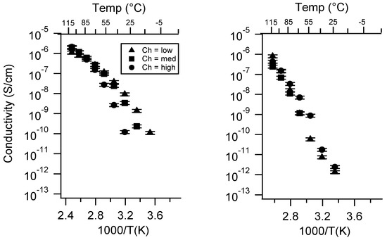Batteries 06 00011 g0a21