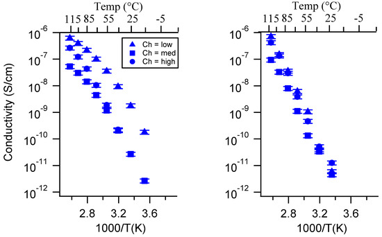 Batteries 06 00011 g0a22