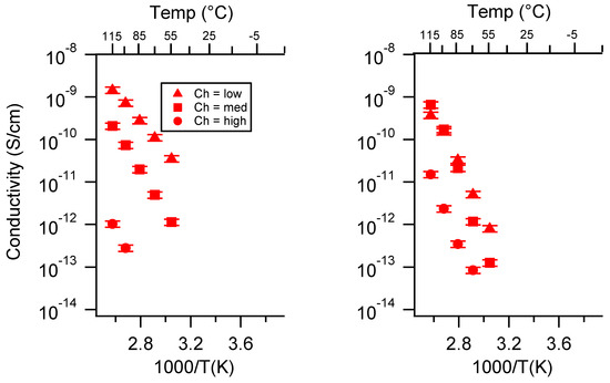 Batteries 06 00011 g0a23