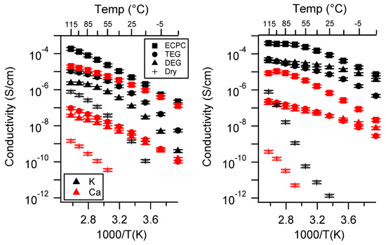 Batteries 06 00011 g0a24