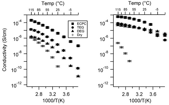 Batteries 06 00011 g0a26